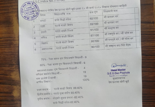 SSC RESULT 2020