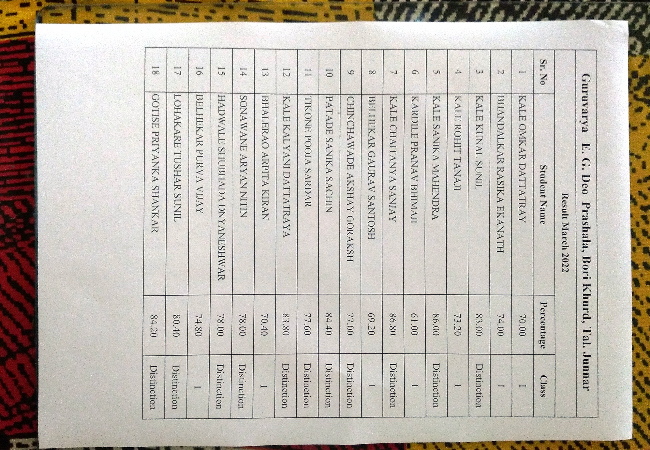 SSC RESULT 2022 SUCCESS