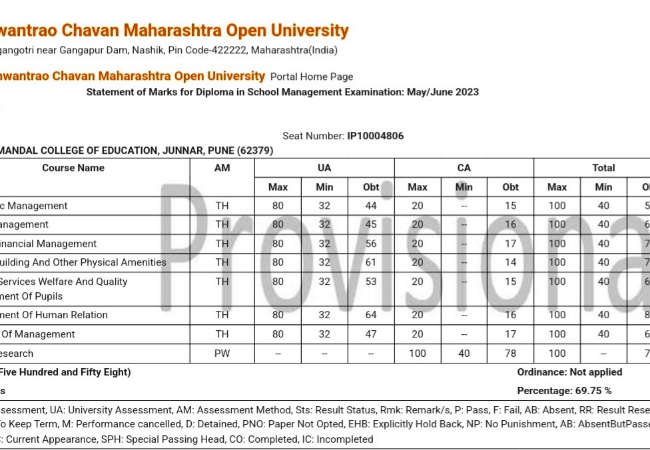 Qualified DSM Exam.