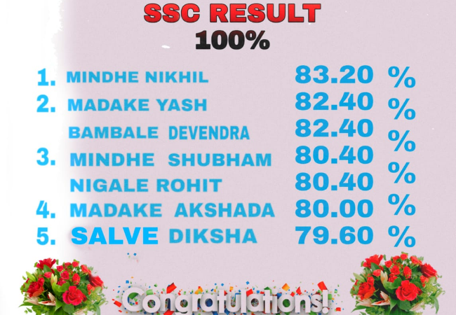 DR.BABASAHEEB AMBEDKAR VIDYALAYA,TAMBE,TAL-JUNNAR,DIST-PUNERESULT SSC MARCH 2020