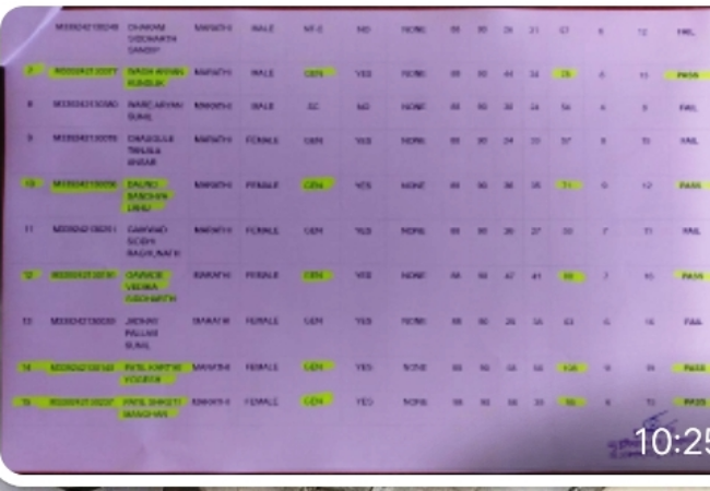 NMMS Cometative Exam Best Reslt 2023-24