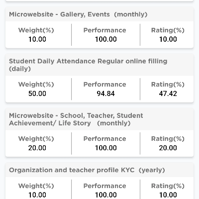 KRA KPI --Best Performance School 